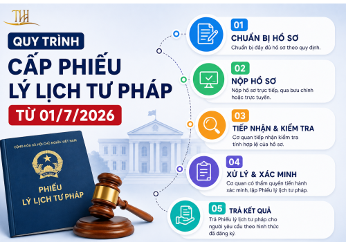 Quy trình cấp Phiếu lý lịch tư pháp từ 1/7/2026 